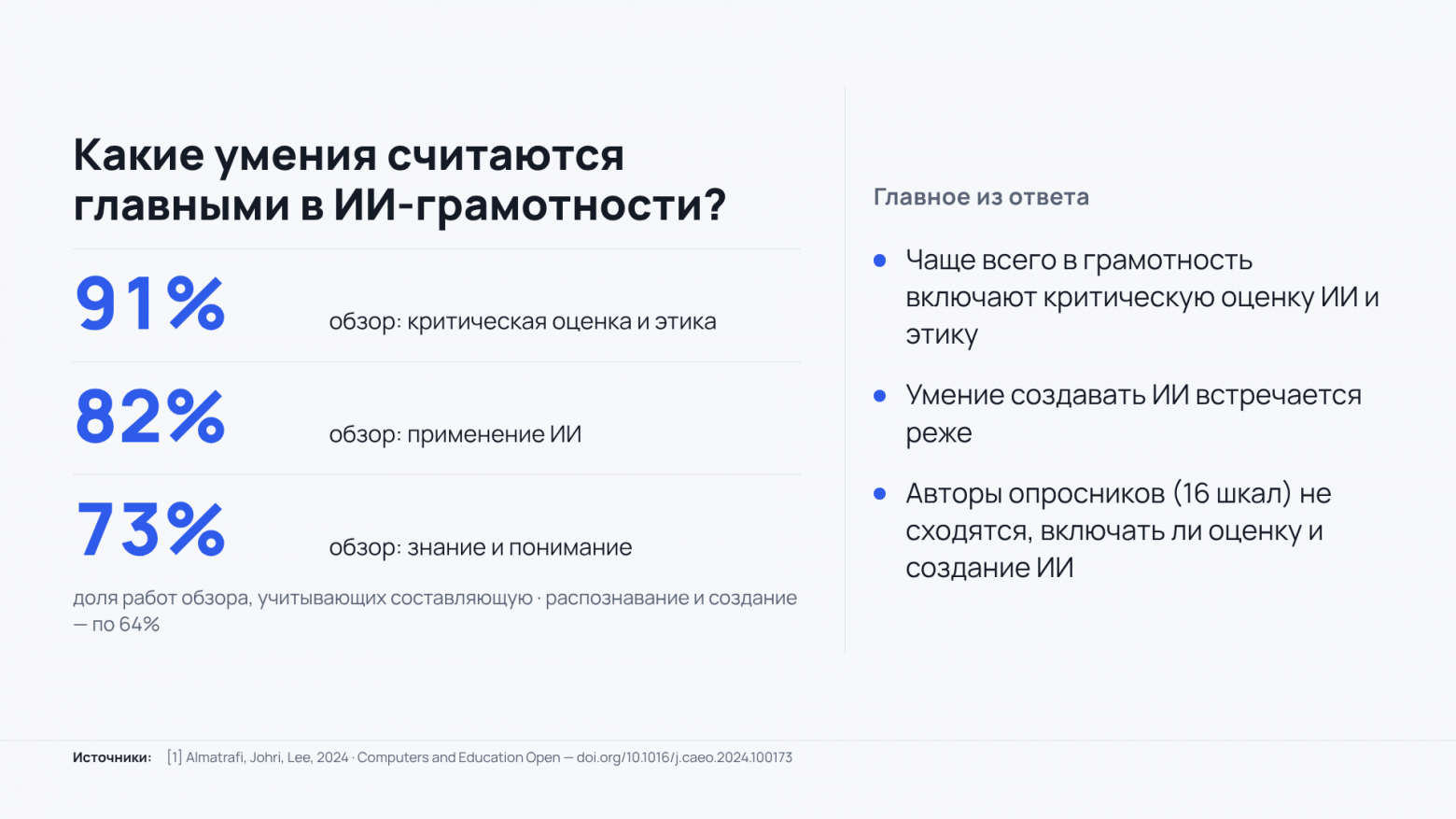 Составляющие ИИ-грамотности